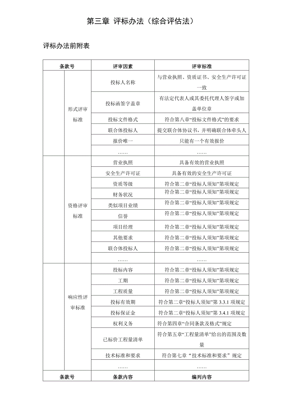 评标办法(综合评估法示范)_第1页