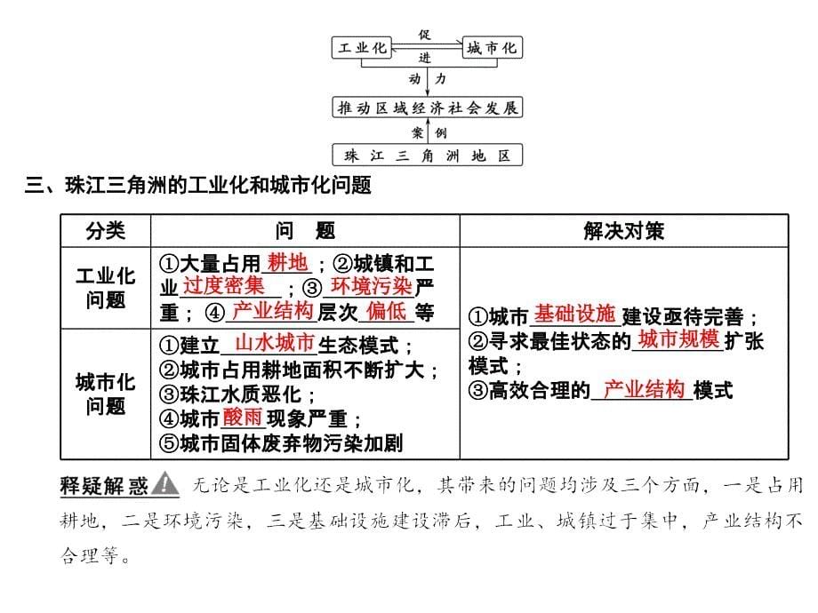 区域工业化与城市化进程复习_第5页