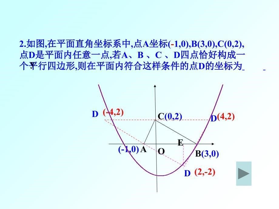 公开课4平行四边形的存在性问题解题策略课件_第5页