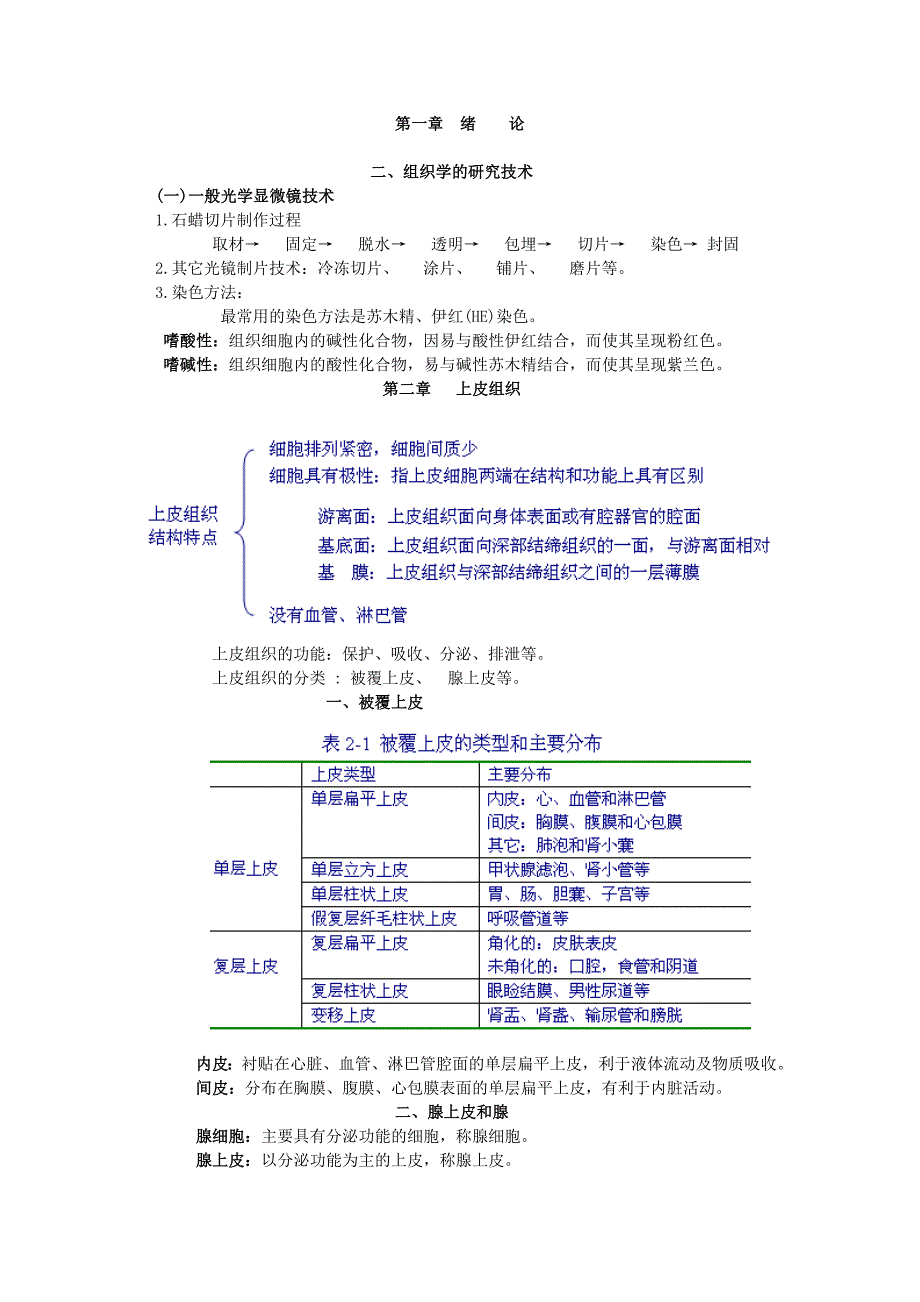 组织与胚胎学期末复习资料(必备)很强!_第1页