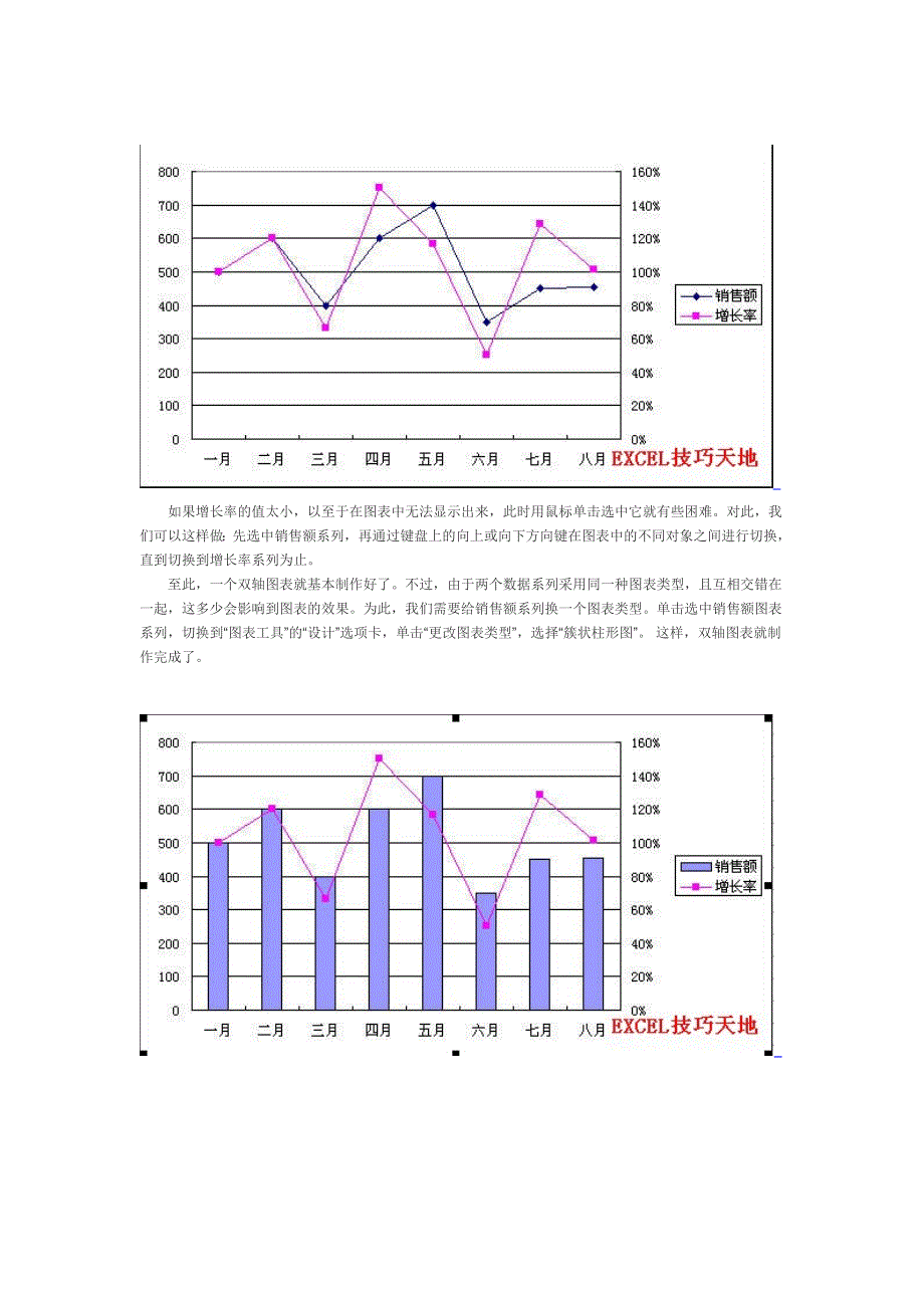 在同一图表中用双轴图来显示两组数据的变化情况_第2页