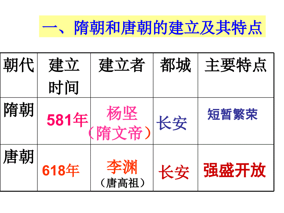 繁荣与开放的社会隋唐_第3页