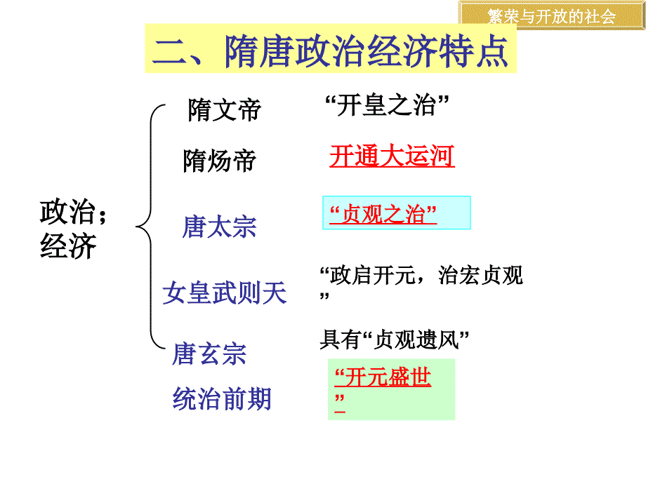 繁荣与开放的社会隋唐_第4页