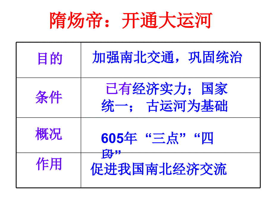 繁荣与开放的社会隋唐_第5页