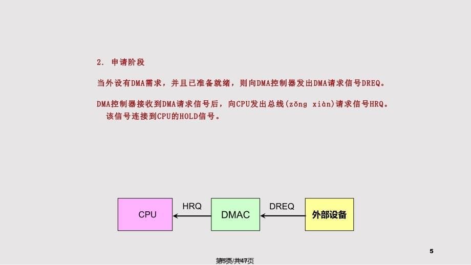 CHDMA控制器的编程结构及编程实用实用教案_第5页