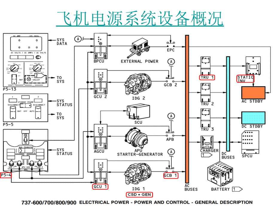 飞机发电机概述_第3页