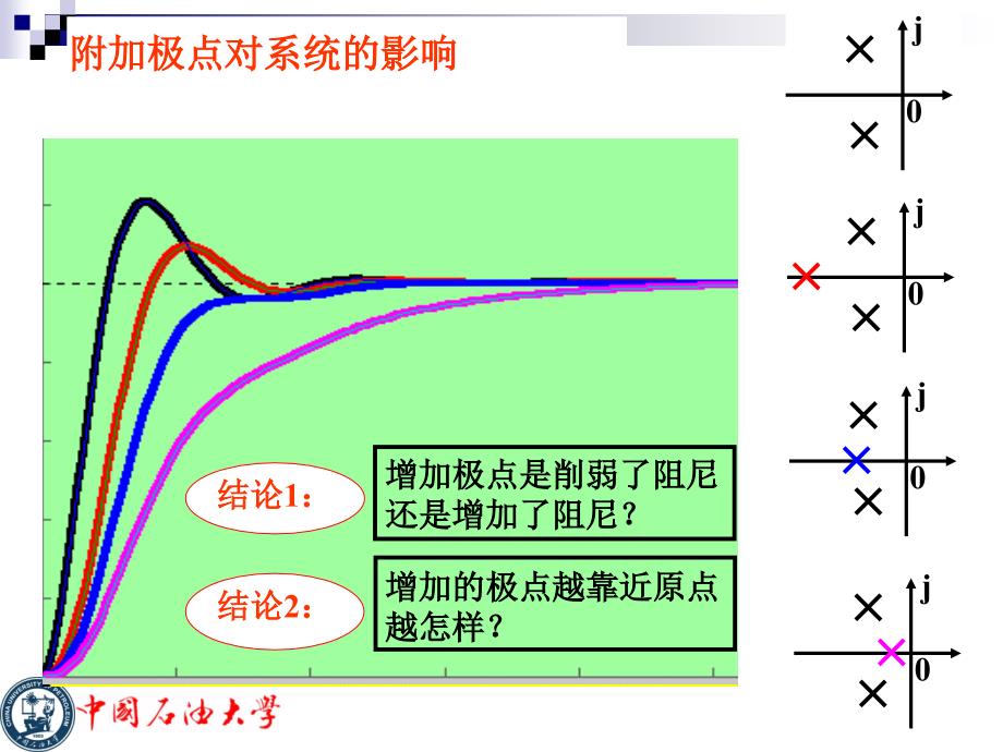 第3章34时域分析法ppt课件_第3页