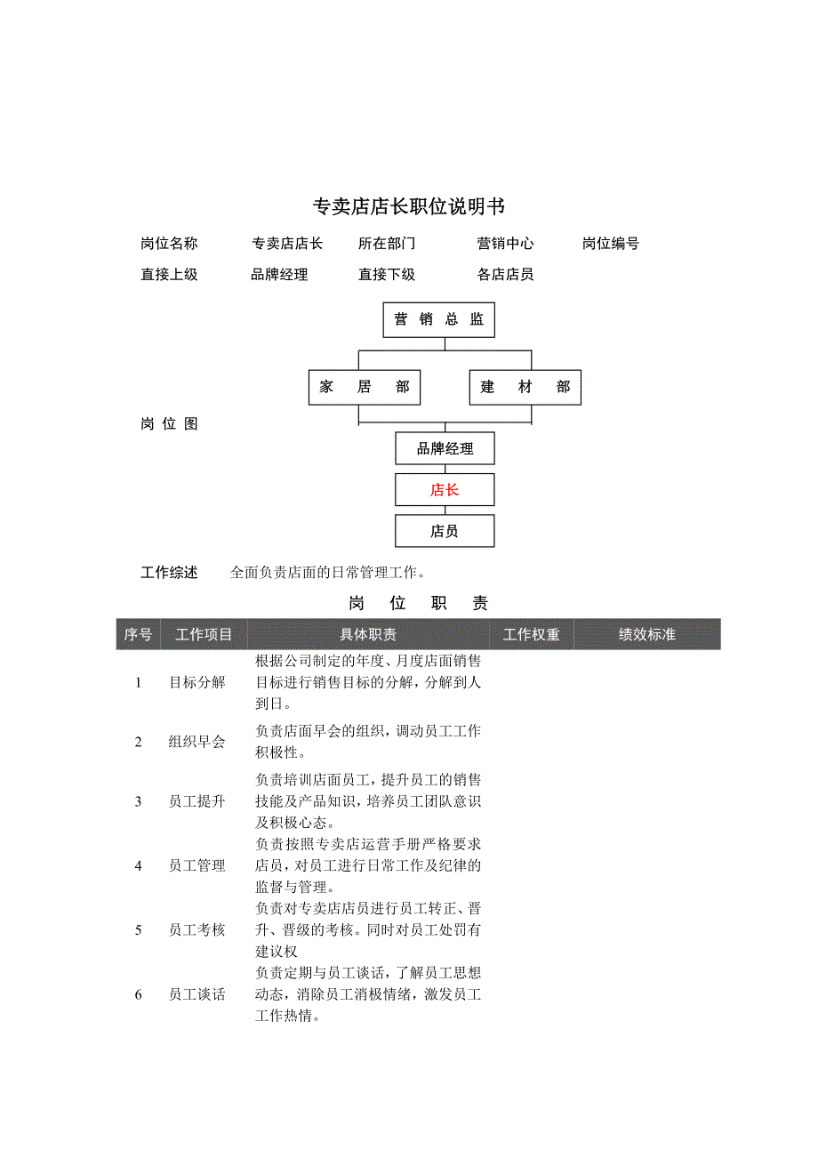 家居店长岗位职责_第2页