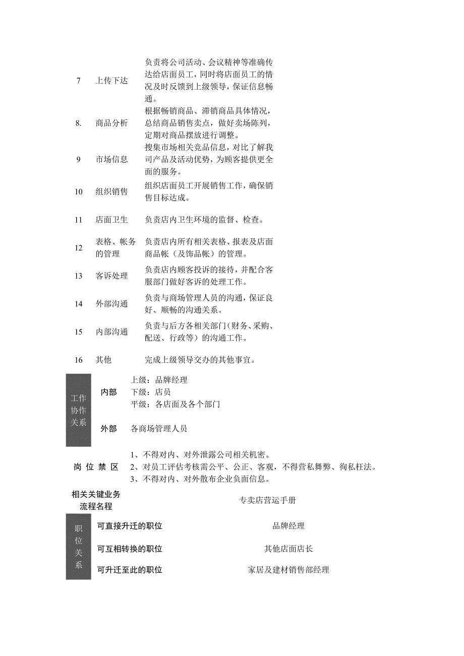 家居店长岗位职责_第3页