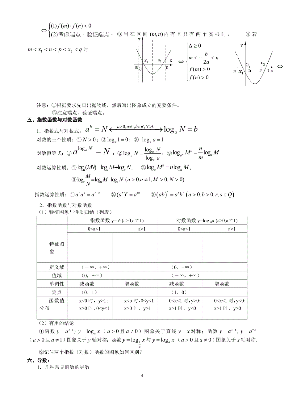 高考理科数学必会知识点总结_第4页