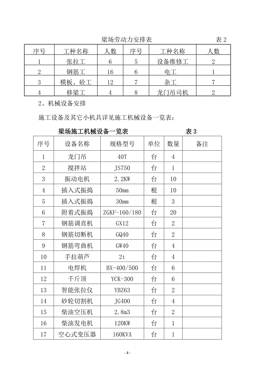 2g30通武线开封至尉氏段改建工程空心板梁场方案.doc_第4页