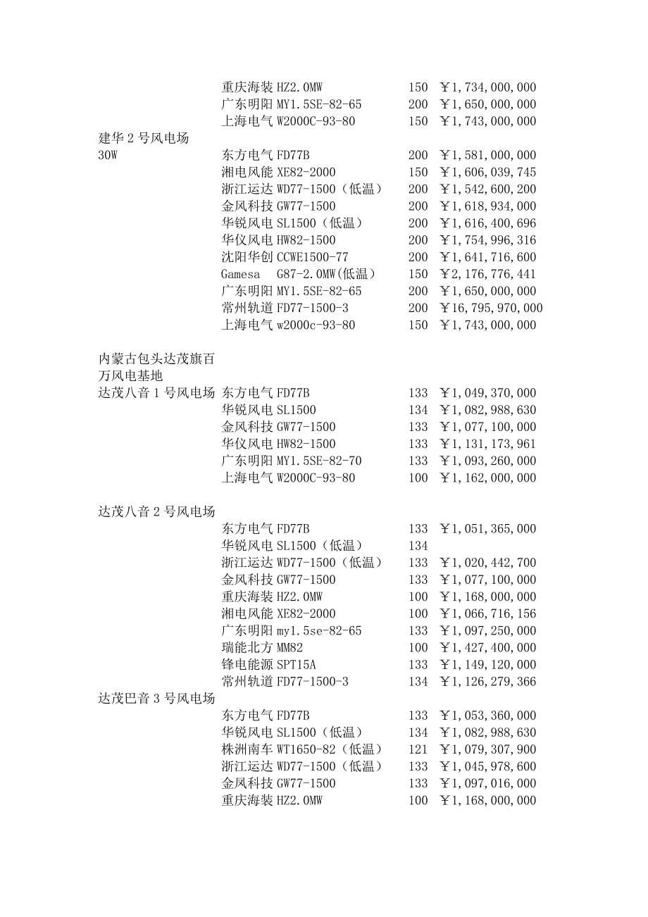 0420河北内蒙特许权风电场设备投标报价_第5页