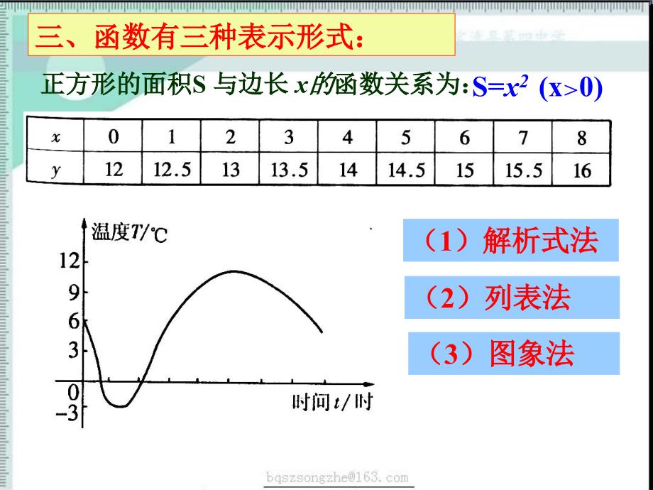 人教版八年级数学下一次函数复习教程文件_第4页