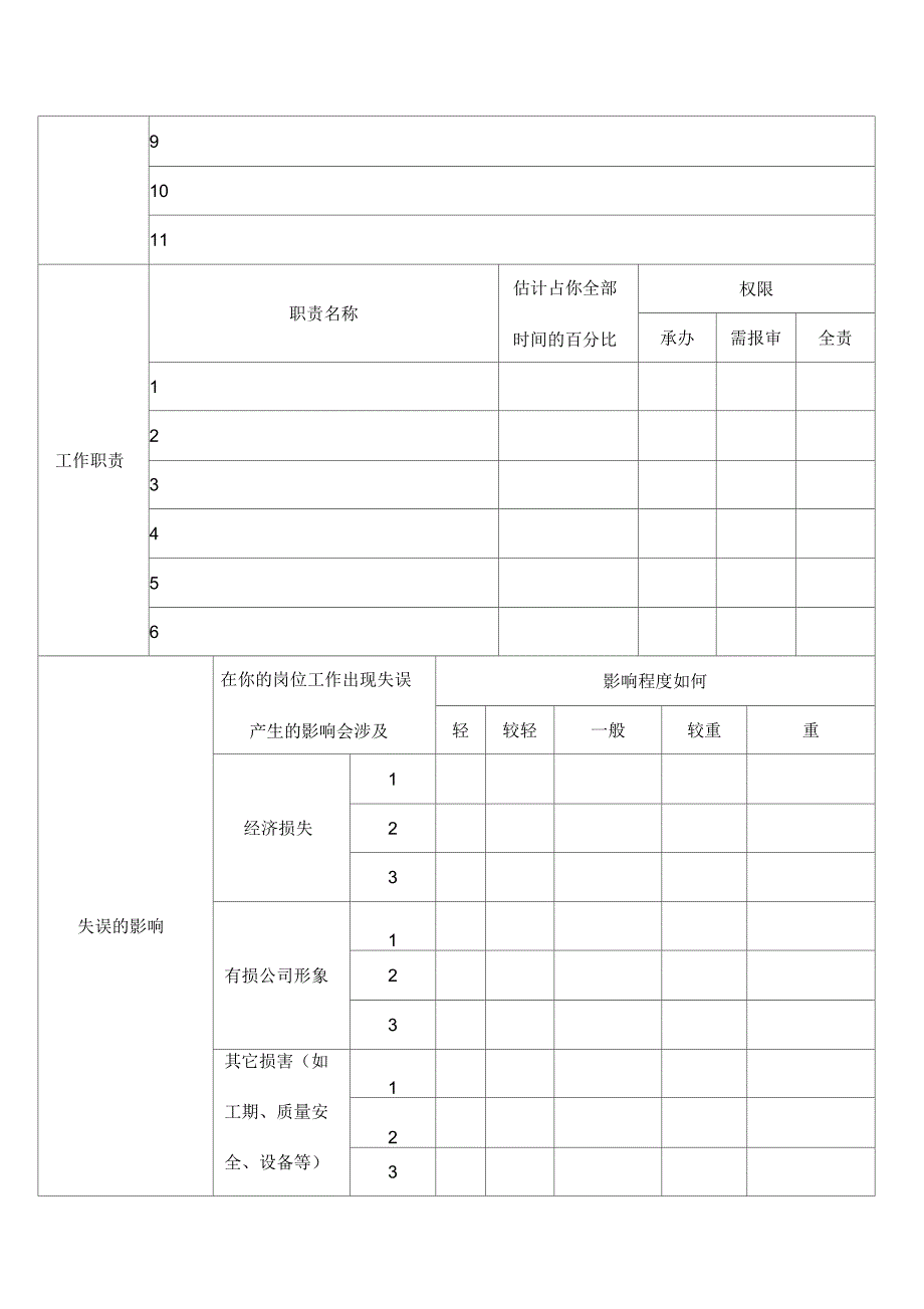 某公司岗位分析调查问卷_第2页