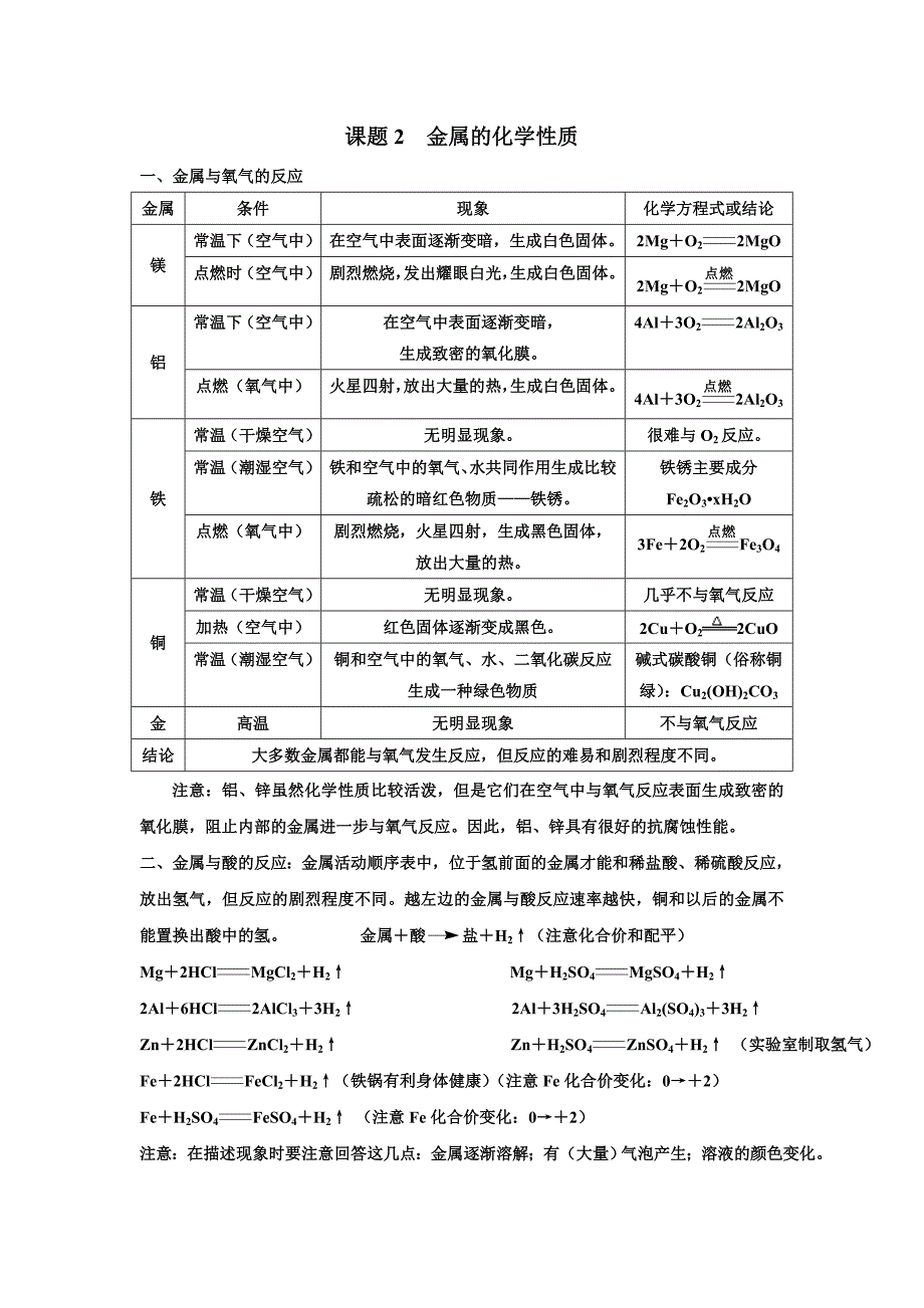 金属的化学性质知识点和考点归纳非常全面和详细_第1页