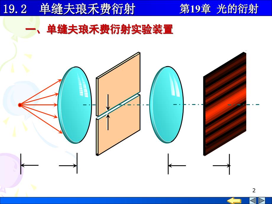 单缝夫琅禾费衍射课件.ppt_第2页