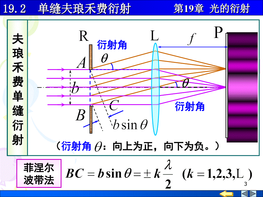 单缝夫琅禾费衍射课件.ppt_第3页