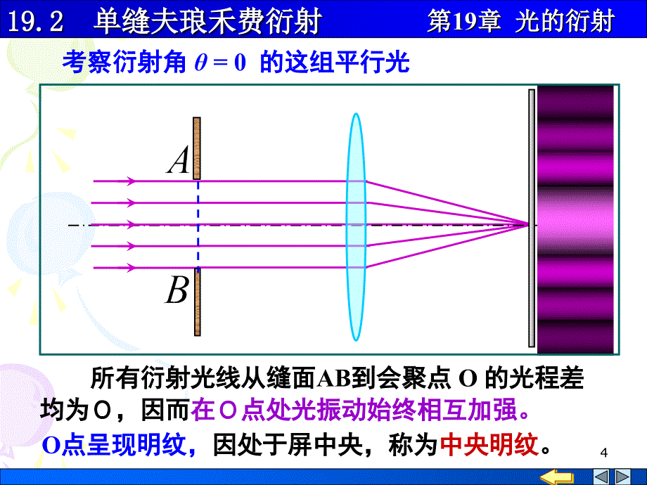 单缝夫琅禾费衍射课件.ppt_第4页