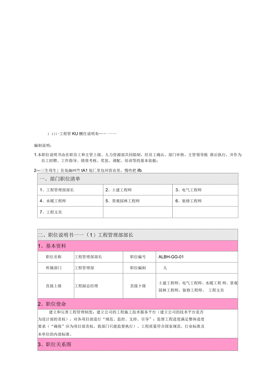 企业工程管理部各岗位职责_第1页