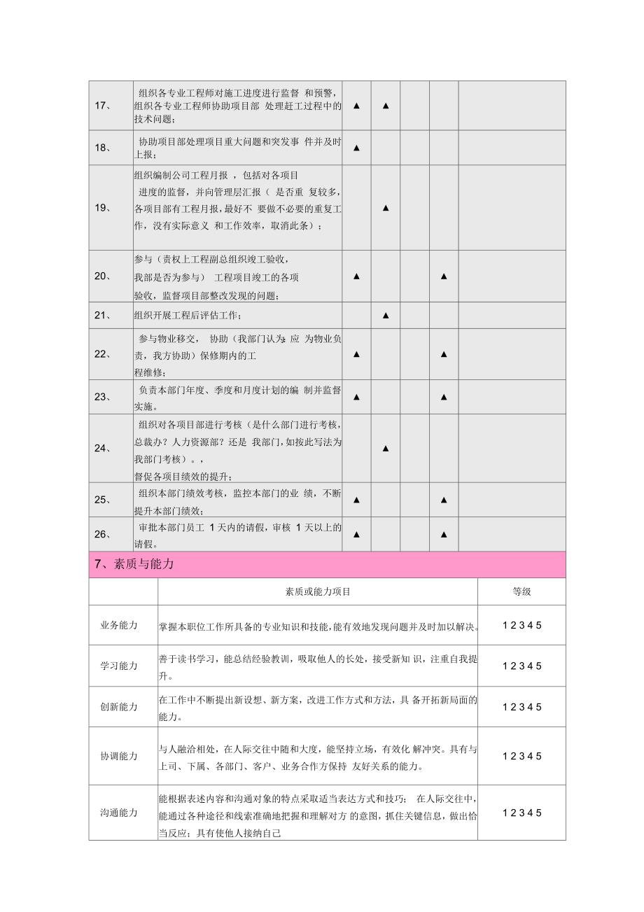 企业工程管理部各岗位职责_第4页