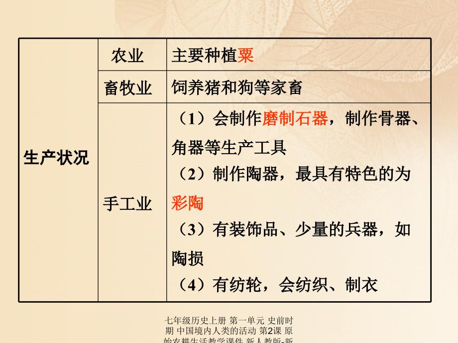 【最新】七年级历史上册 第一单元 史前时期 中国境内人类的活动 第2课 原始农耕生活教学课件 新人教版-新人教级上册历史课件_第4页