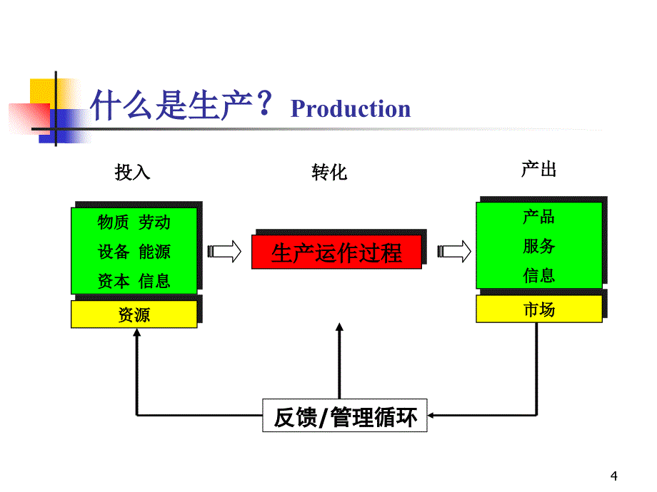 精益生产管理培训课程_第4页