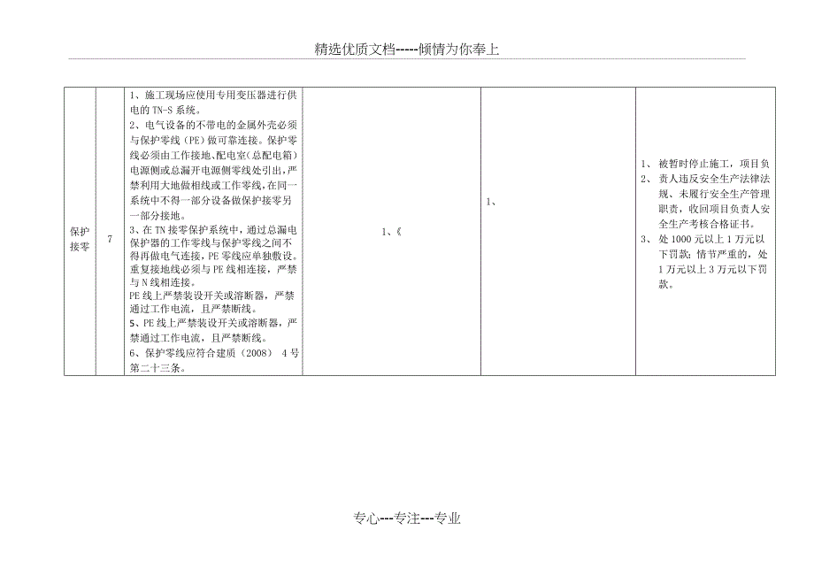 施工现场现场临时用电安全管理控制要点_第4页