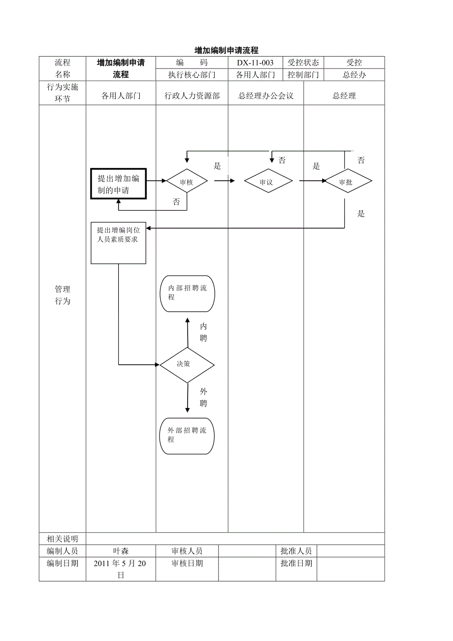 公司管理流程图_第3页