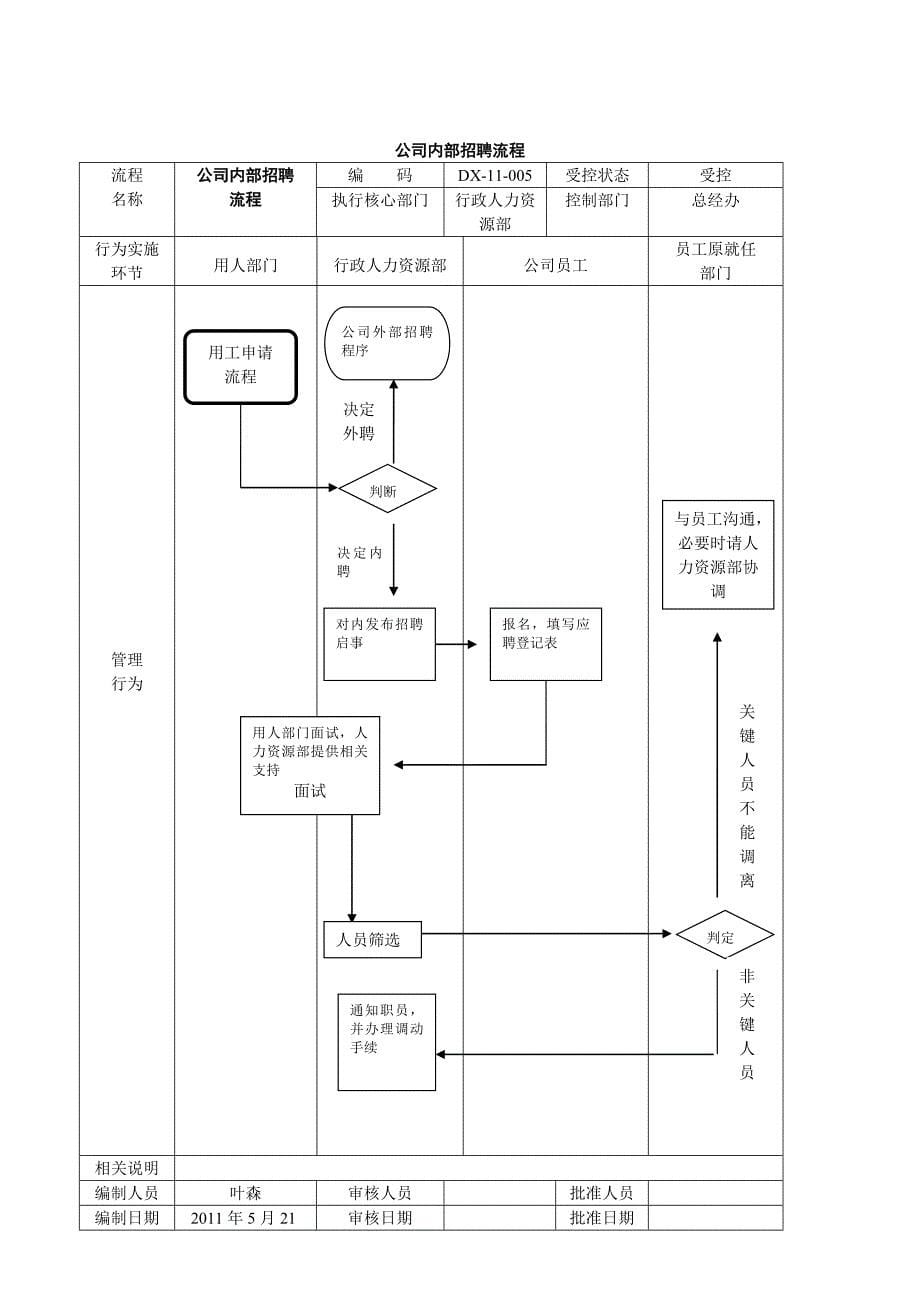 公司管理流程图_第5页