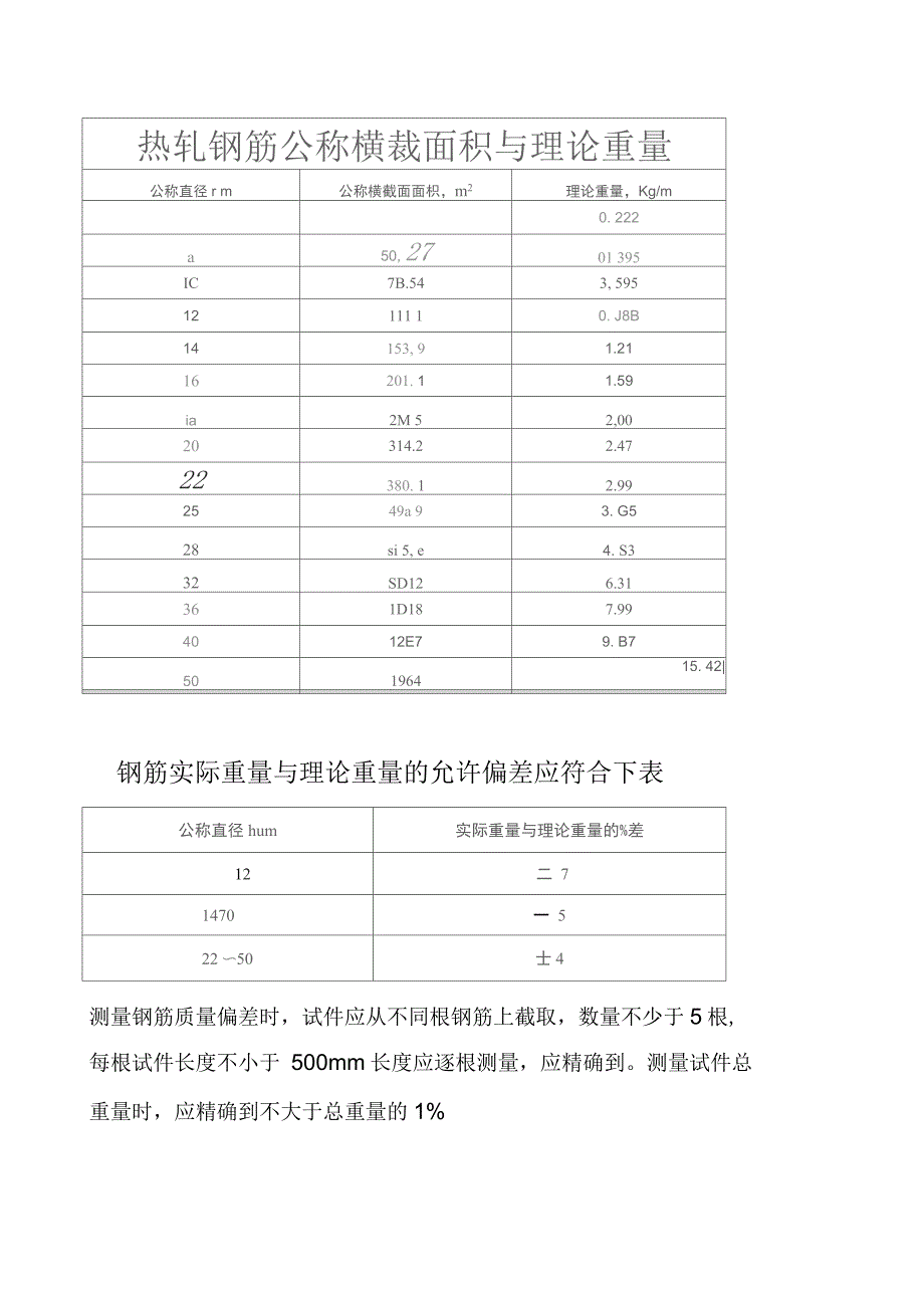 钢筋原材试验测定方法_第1页