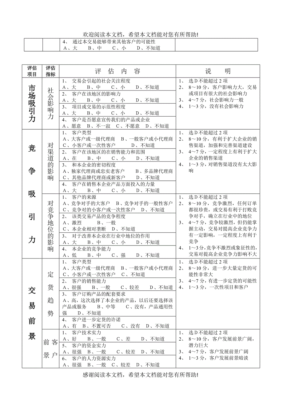 第三章评估客户价值_第2页