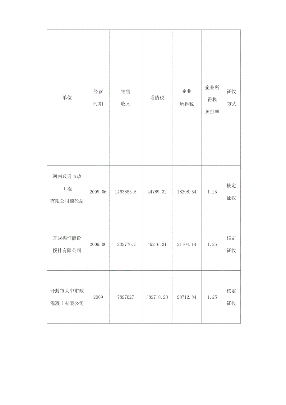 混凝土行业税务稽查要点_第2页