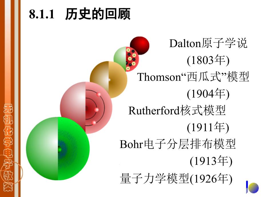 第二篇物质结构基础PPT课件_第3页