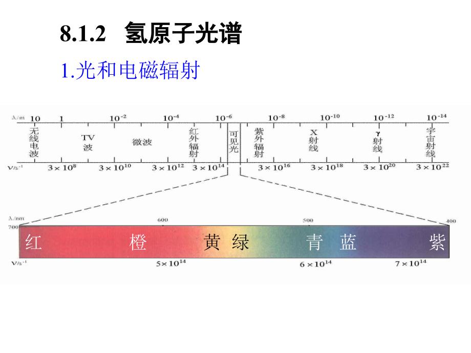 第二篇物质结构基础PPT课件_第4页