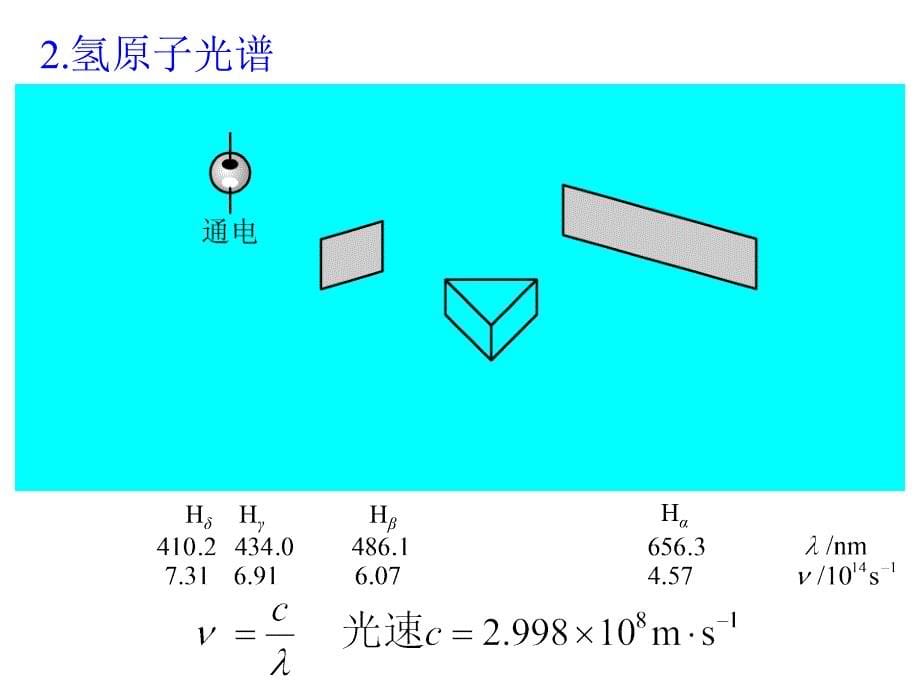 第二篇物质结构基础PPT课件_第5页