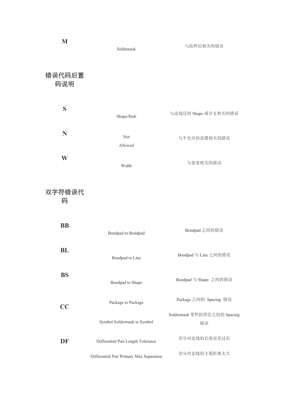 Allegro DRC 错误代码.doc_第2页