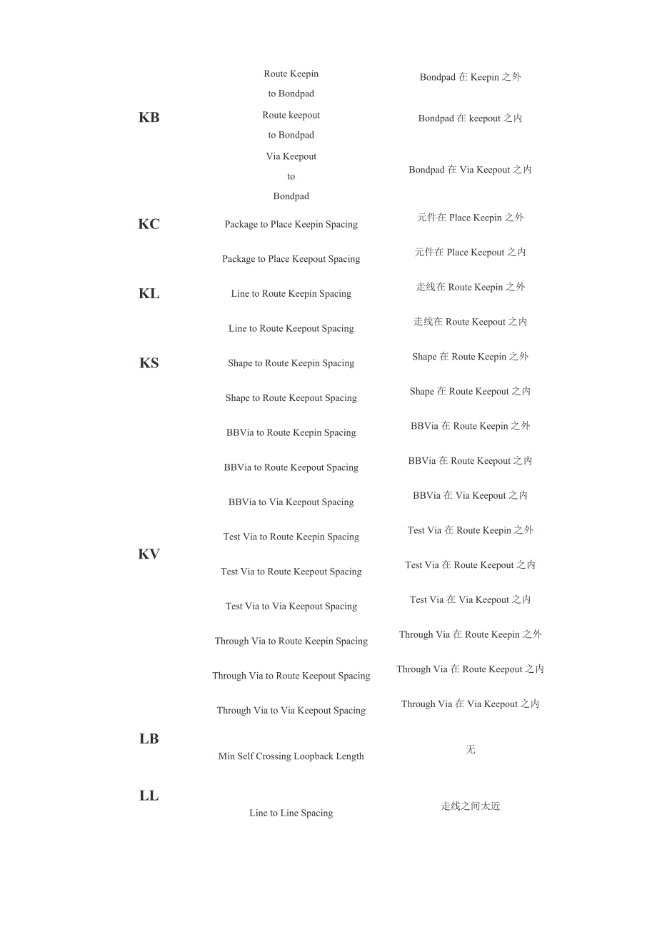 Allegro DRC 错误代码.doc_第4页