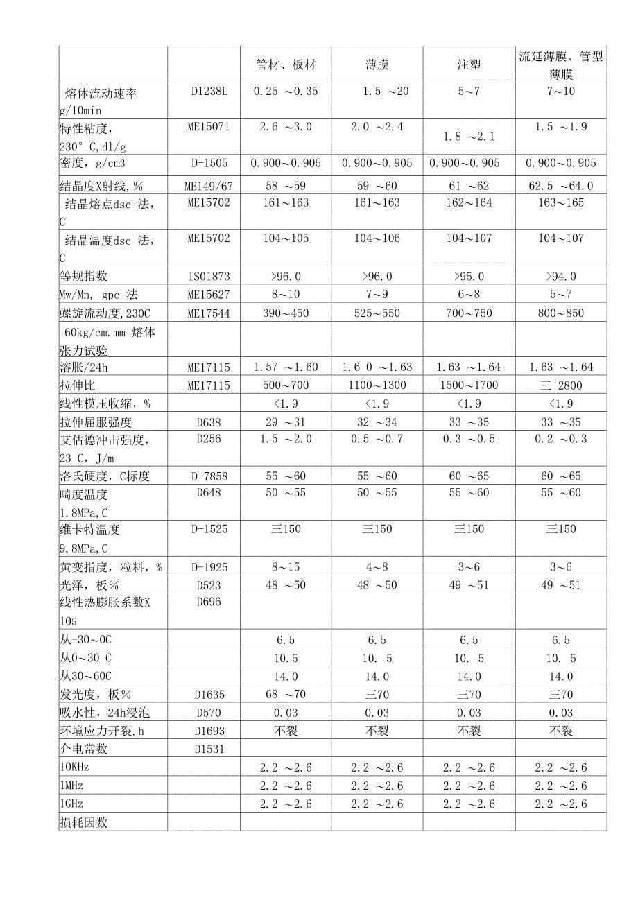 聚丙烯的结构、性能和应用_第5页