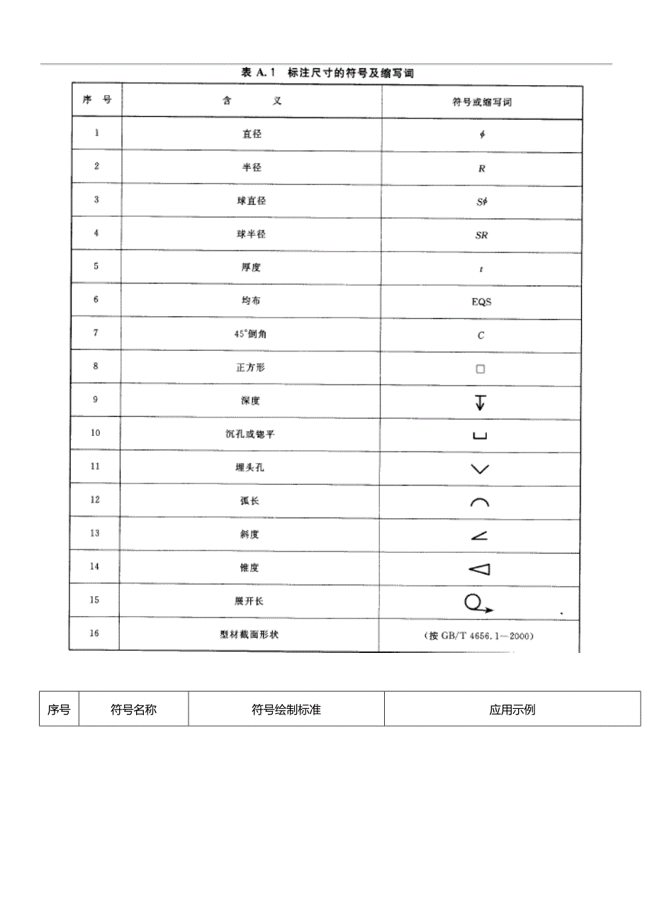 机械图纸符号大全图解【完整版】_第2页