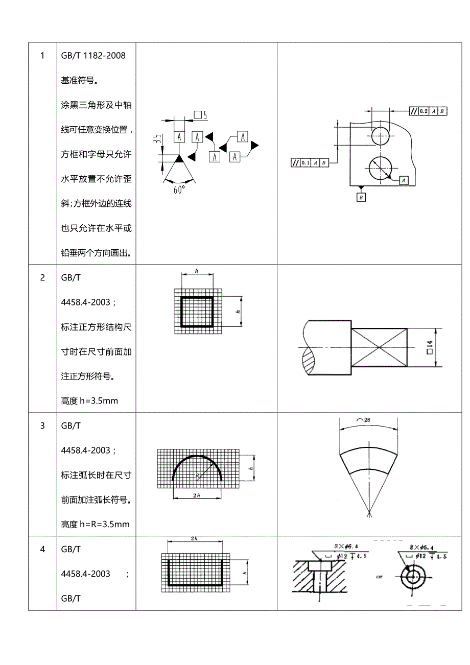 机械图纸符号大全图解【完整版】_第3页