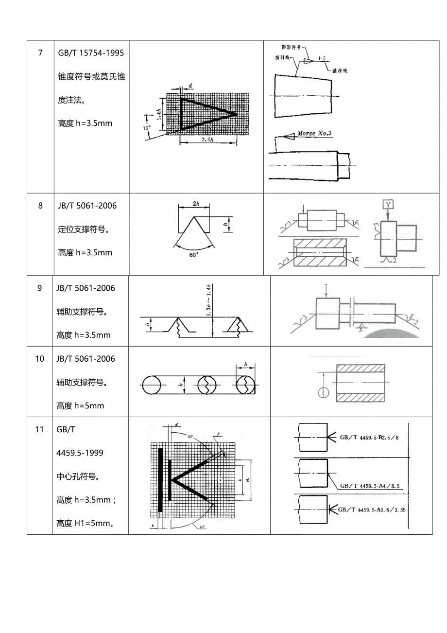 机械图纸符号大全图解【完整版】_第5页