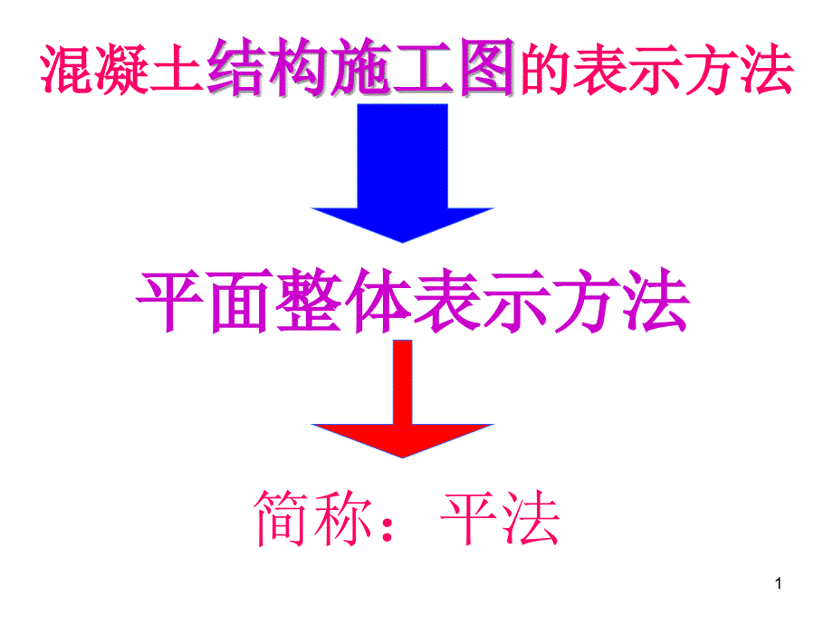 平法标注11G101解释精选文档_第1页