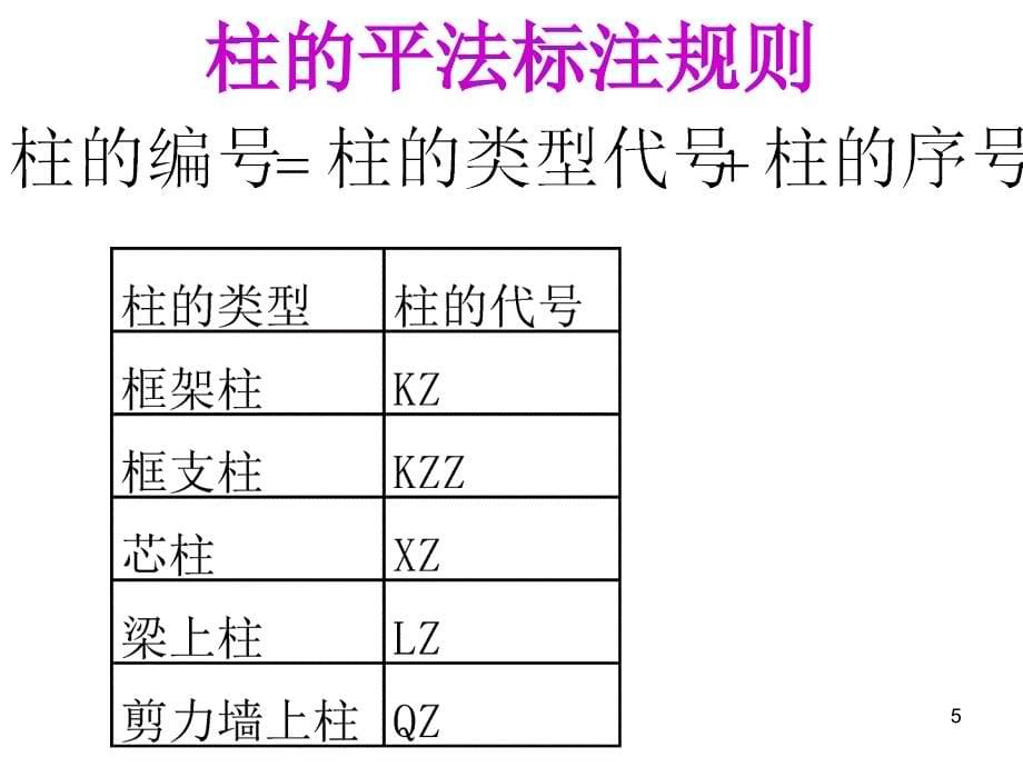 平法标注11G101解释精选文档_第5页