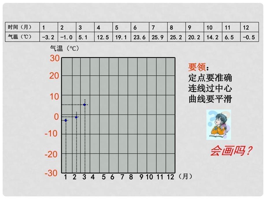 七年级地理上册 第3章 第2节 气温的变化与分布优秀教学课件 （新版）新人教版_第5页