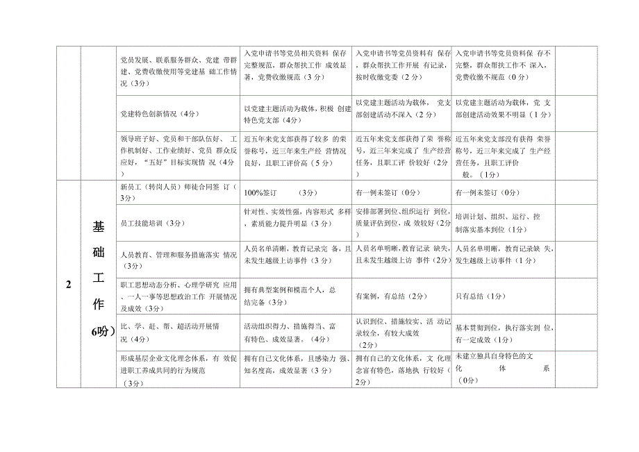 基层“三基”创建考核表_第2页