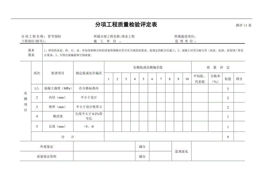 2排水分项工程质量检验评定表1117_第1页