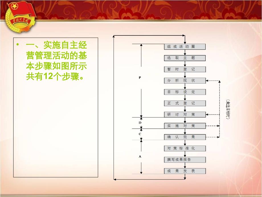 自主经营管理活动培训_第4页