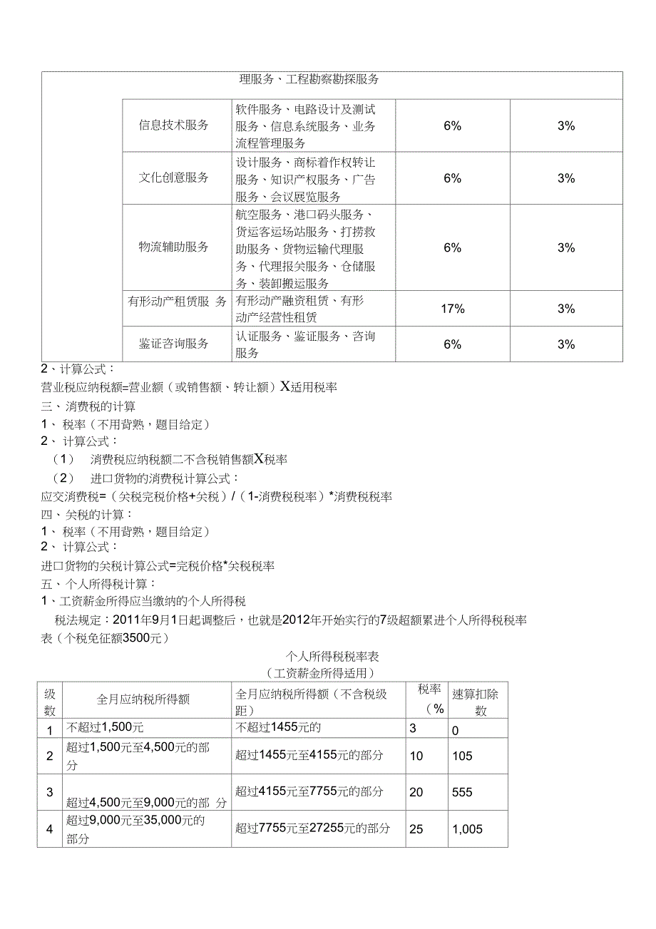 六大税种(增值税、营业税、消费税、关税、企业所得税、个人所得税)的计算汇总_第3页