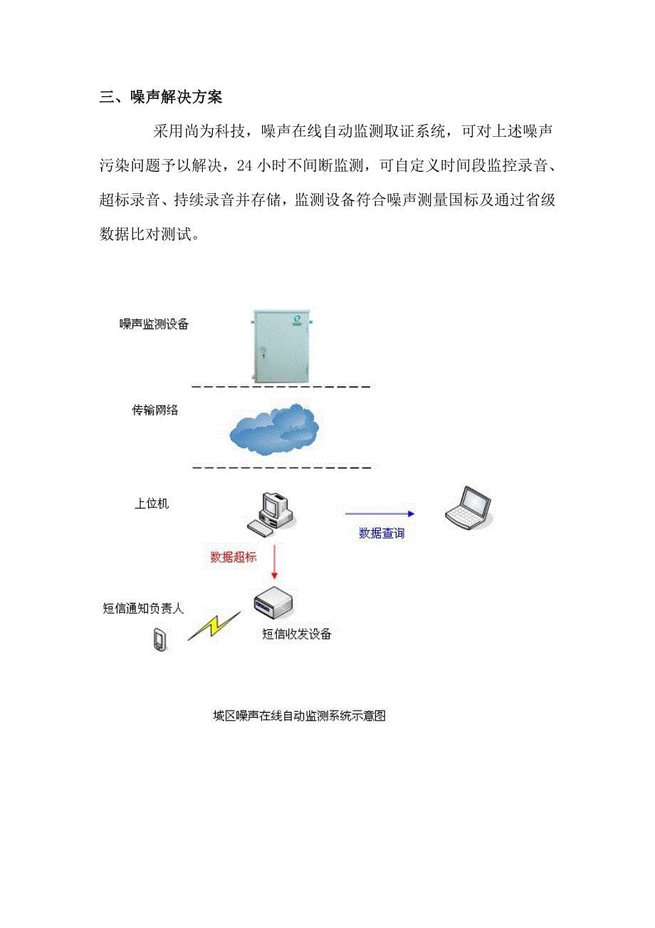 建筑工地噪声检测方案_第5页