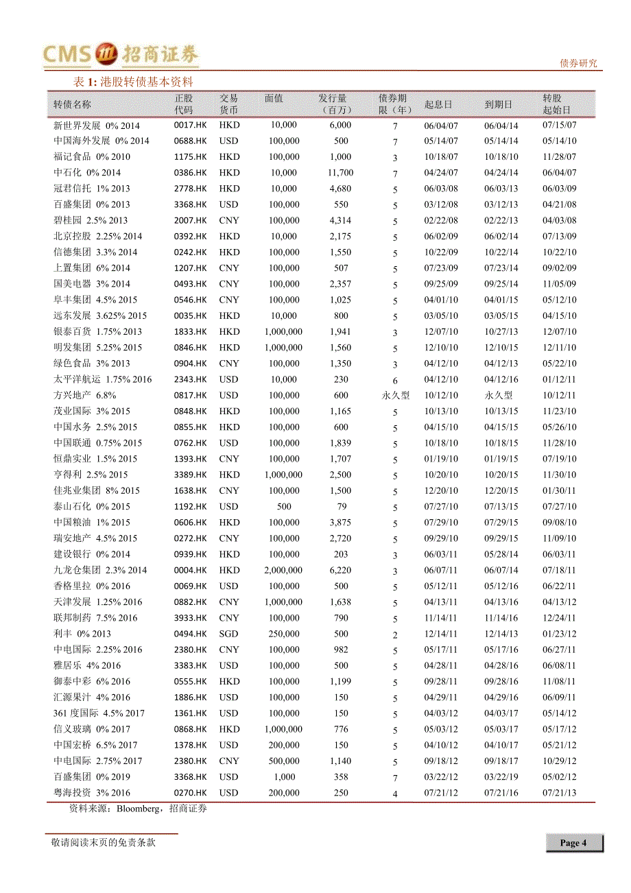 债券招商证券罗樱蒋飞柴树懋魏玉敏海外可转债市场专题之四港股可转债探析1018_第4页